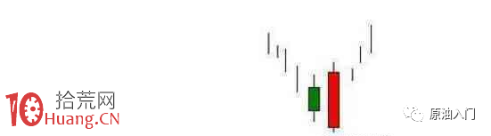 新股民學炒股買賣方法必記形態:白吞噬與黑吞噬 新股民學炒股買賣方法必記形態:白吞噬與黑吞噬,拾荒網