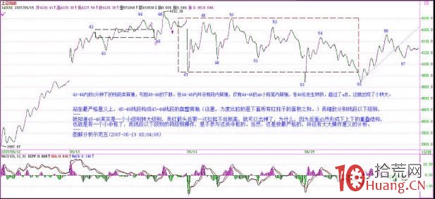 《纏論108課》60:圖解分析示范五(線段概念出現之前的走勢實例講解篇) 《纏論108課》60:圖解分析示范五(線段概念出現之前的走勢實例講解篇),拾荒網