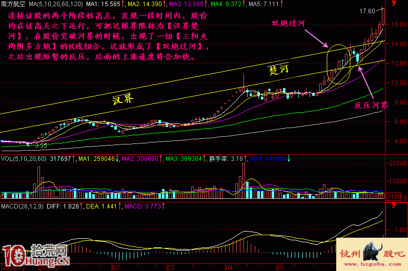 圖解什麼是雙炮過河突破形態,拾荒網