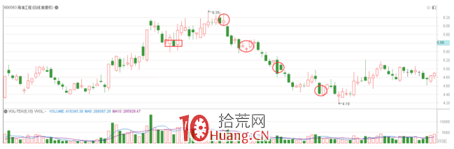 隔日超短戰法深度教程 1:超短線是什麼?(圖解) 隔日超短戰法深度教程 1:超短線是什麼?(圖解),拾荒網