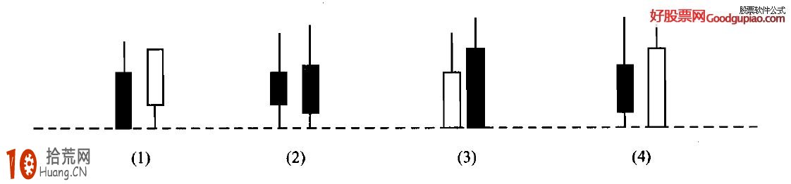 止跌K線組合形態看盤技巧圖解,拾荒網