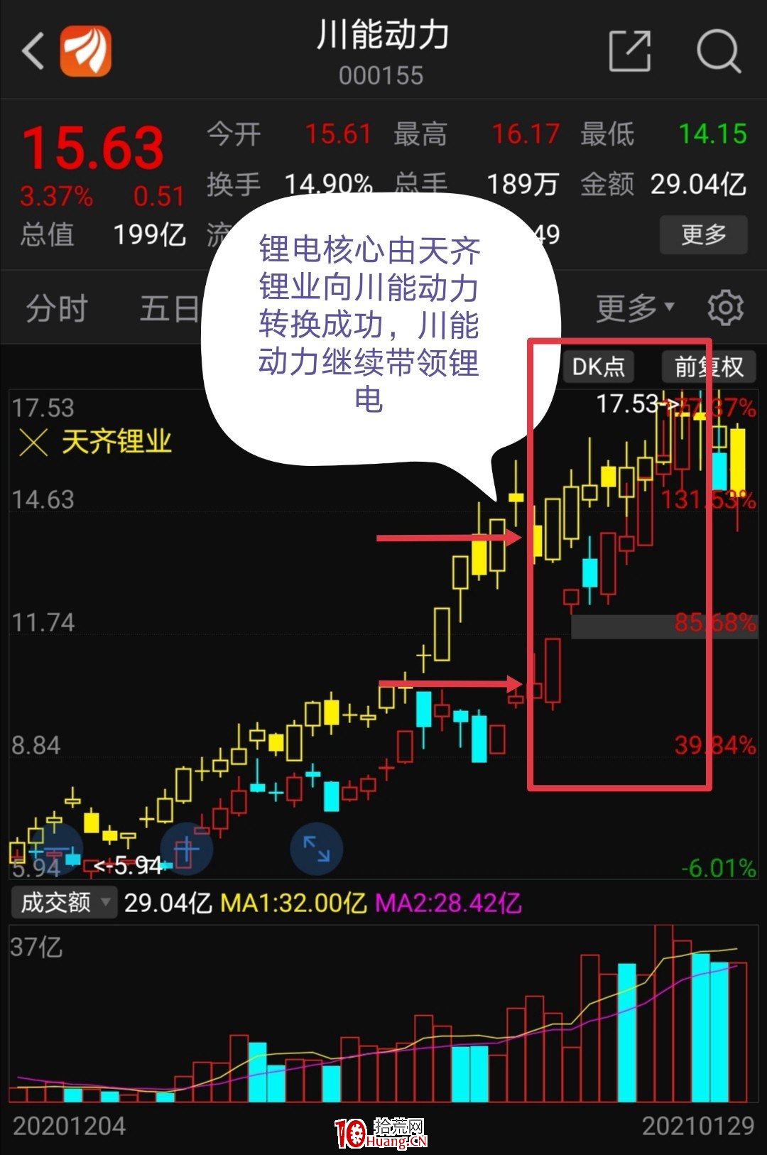 趨勢短線第六講:實例解析趨勢短線擇時和風險要素 趨勢短線第六講:實例解析趨勢短線擇時和風險要素,拾荒網