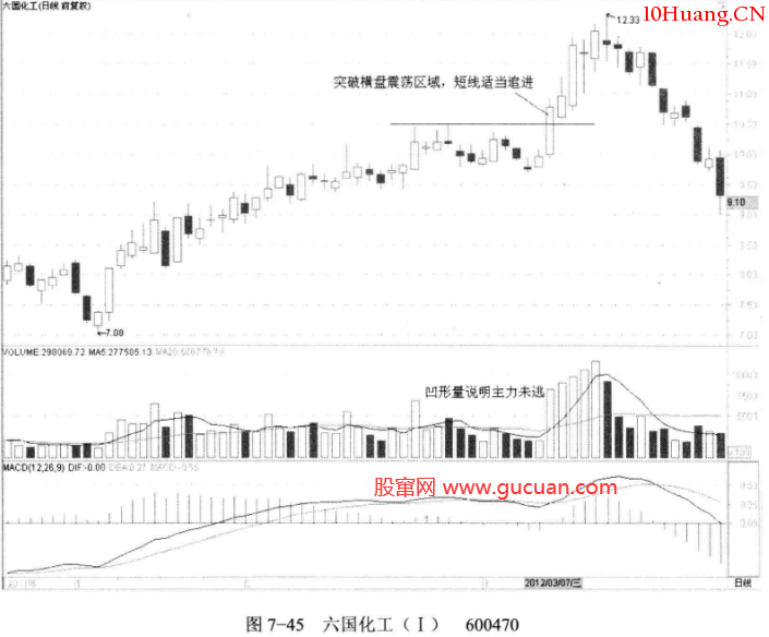 上升途中的凹形量(圖解) 上升途中的凹形量(圖解),拾荒網