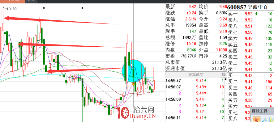 主升浪之仙人指路形態選股技巧（圖解）,拾荒網