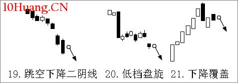 26個K線圖賣出信號(圖解) 26個K線圖賣出信號(圖解),拾荒網