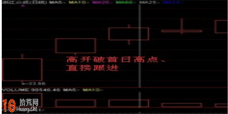 上市首日不設漲跌幅限制的新股炒股技巧圖解 上市首日不設漲跌幅限制的新股炒股技巧圖解,拾荒網