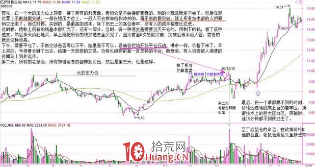 《纏論108課》87：逗莊傢玩的一些雜史4【纏師與市場篇】,拾荒網