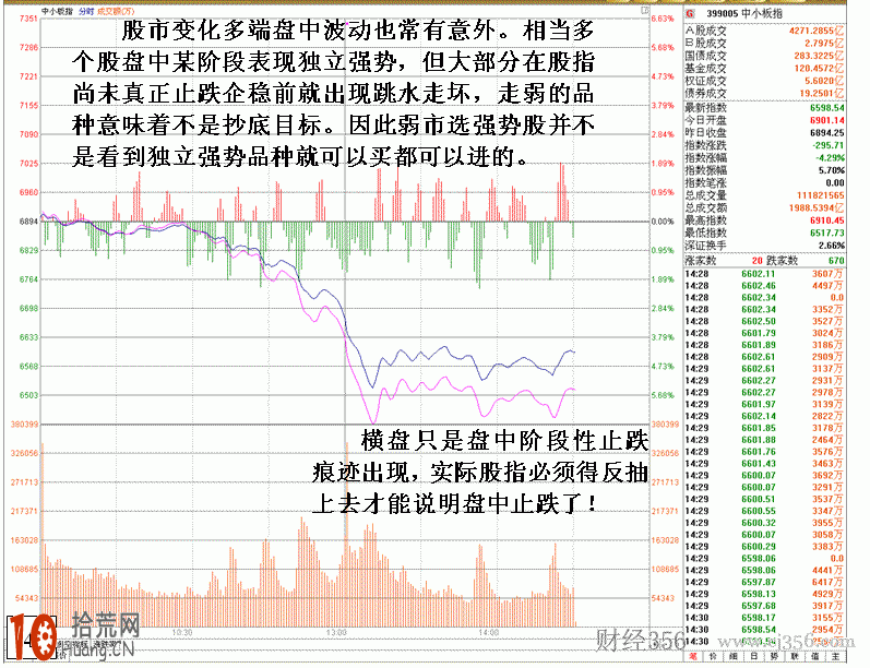 圖解怎麼看大盤出現恐慌性大跳水,拾荒網