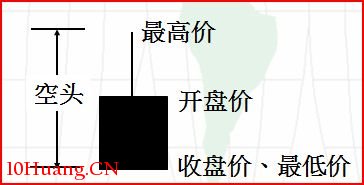 單根K線的多空心理變化解構（圖解）,拾荒網