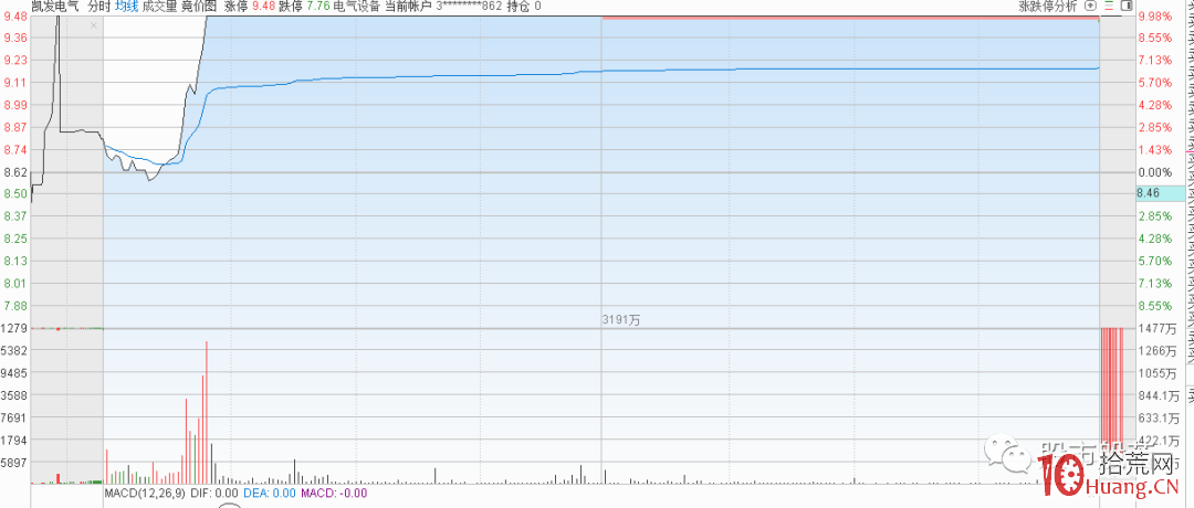 可轉債的風險與暴利機會（圖解）,拾荒網