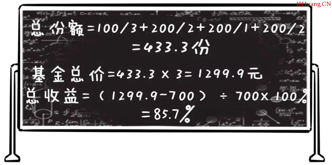 真懶人投資法——智能定投指數基金(漫畫圖解) 真懶人投資法——智能定投指數基金(漫畫圖解),拾荒網