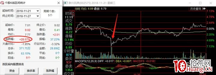 新手玩股票,炒股如何不虧?(圖解) 新手玩股票,炒股如何不虧?(圖解),拾荒網