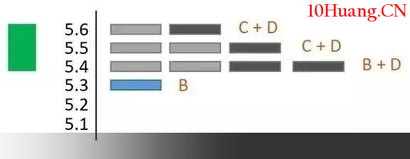 籌碼分佈形態炒股快速入門（圖解）,拾荒網