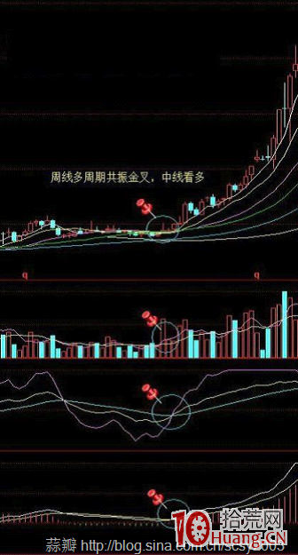 周線多周期共振金叉買入飆升大牛股（圖解）,拾荒網
