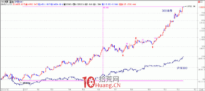 趨勢交易的核心是跟蹤趨勢 10：順勢操作！順勢才能成贏傢（圖解）,拾荒網