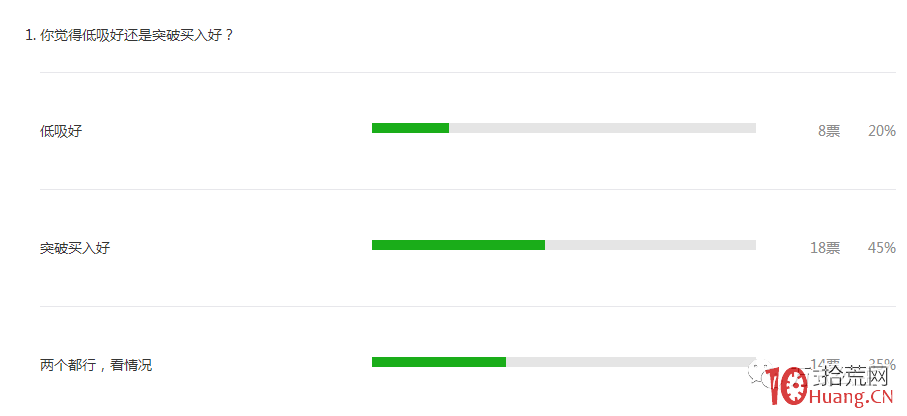 周期股，低吸買入與突破買入，哪種效率更高？（圖解）,拾荒網