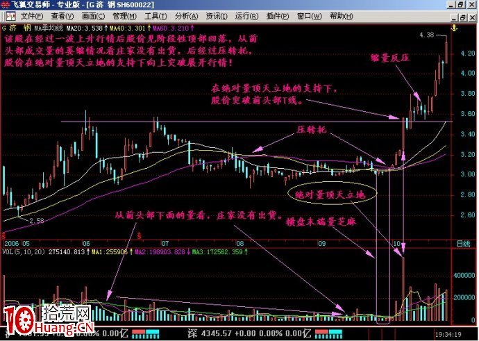量頂天立地選股法圖解,拾荒網