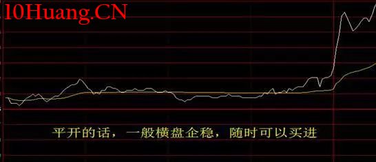 螺旋槳K線戰法(圖解) 螺旋槳K線戰法(圖解),拾荒網