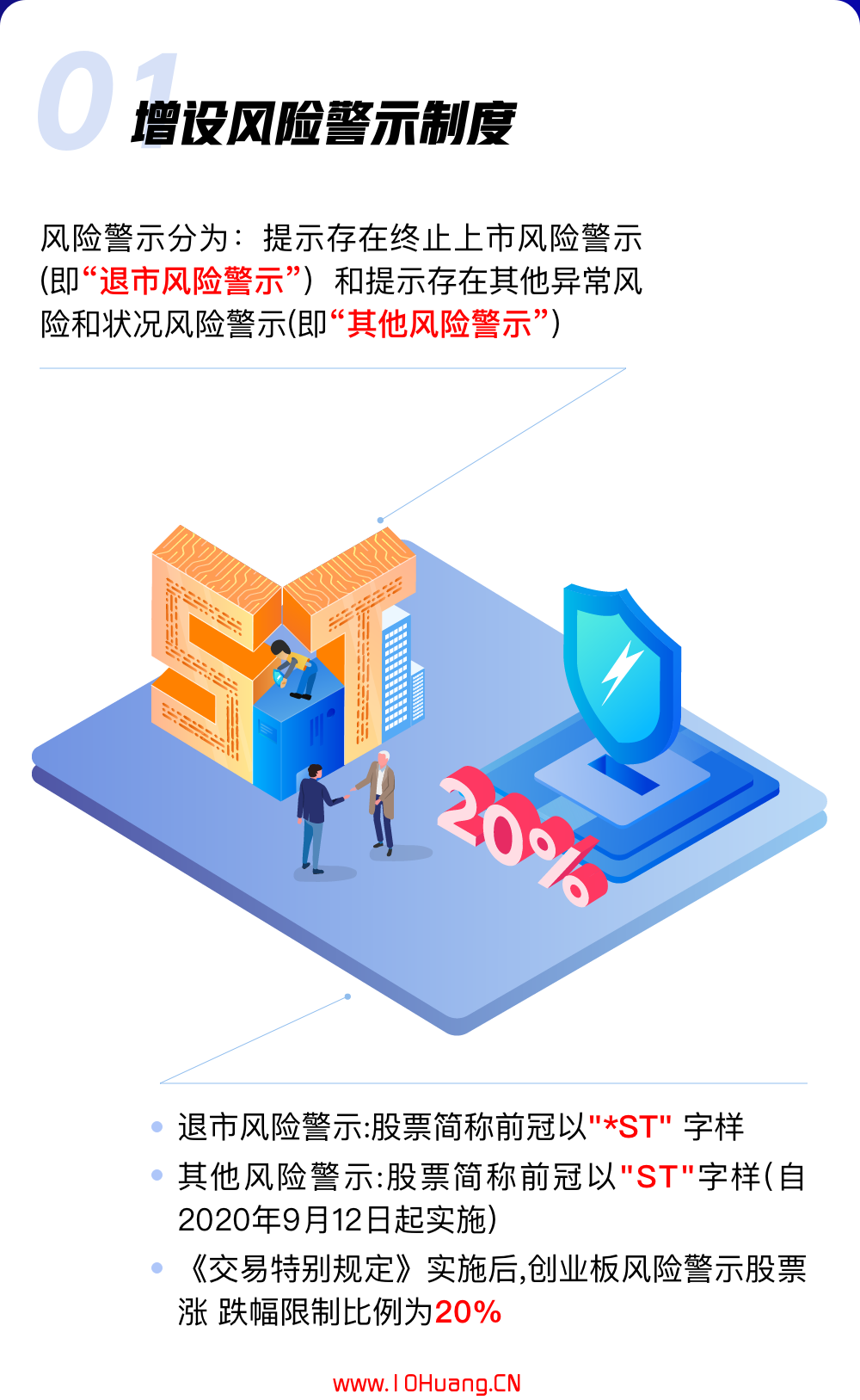 創業板註冊制新規下的股票風險警示與退市規則,拾荒網