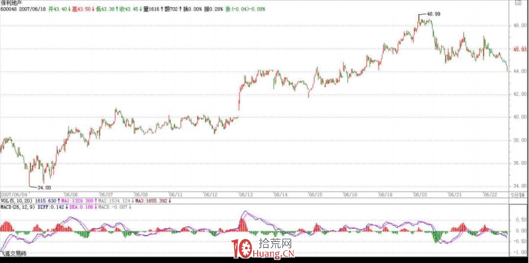 《纏論108課》32:走勢的當下與投資者的思維方式(實戰操作策略) 《纏論108課》32:走勢的當下與投資者的思維方式(實戰操作策略),拾荒網