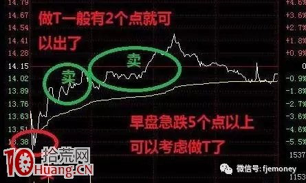 震蕩行情如何賺錢？3招做T技巧，讓你扭虧為盈,拾荒網