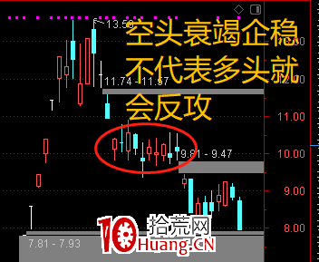 不一樣的K線運用教程 4：如何從K線中看到底部的出現？（圖解）,拾荒網