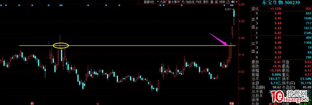 長上影線強力試盤選股買入法(圖解) 長上影線強力試盤選股買入法(圖解),拾荒網