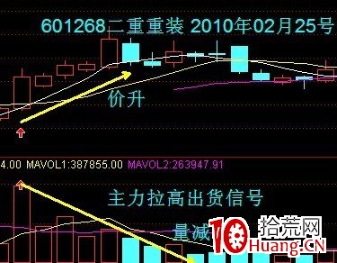 成交量包括8種變化規律和5種形態(圖解) 成交量包括8種變化規律和5種形態(圖解),拾荒網