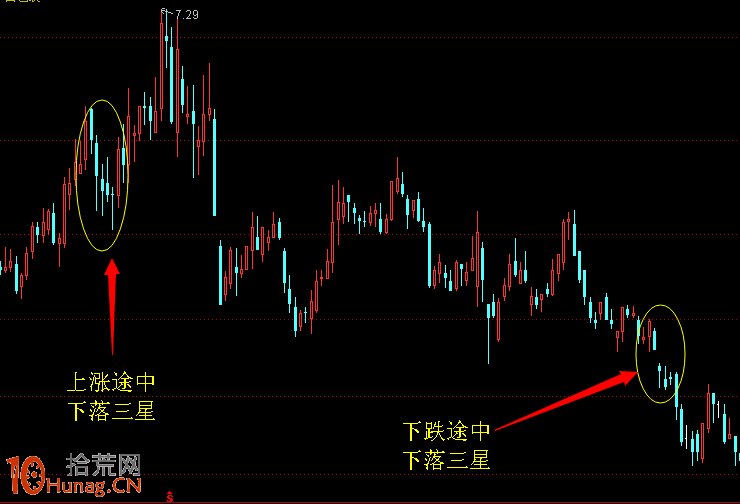 酒田K線戰法圖解(52):下落三星 酒田K線戰法圖解(52):下落三星,拾荒網