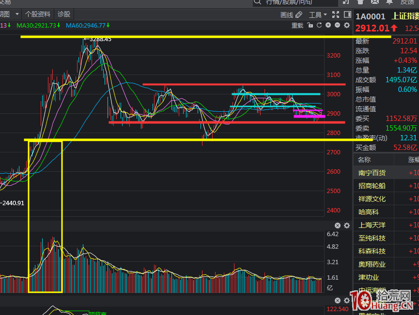 超短低吸技術三部曲之低吸基礎篇:低吸的成功率與指數息息相關(圖解) 超短低吸技術三部曲之低吸基礎篇:低吸的成功率與指數息息相關(圖解),拾荒網