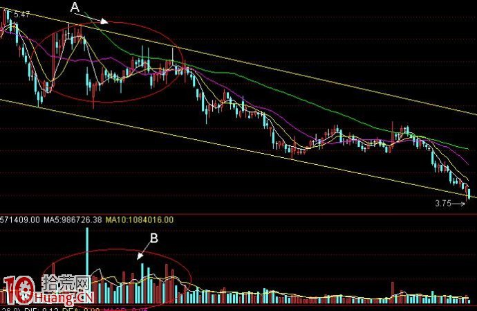 如何搭建炒股交易系統（6）：底部吸籌,拾荒網