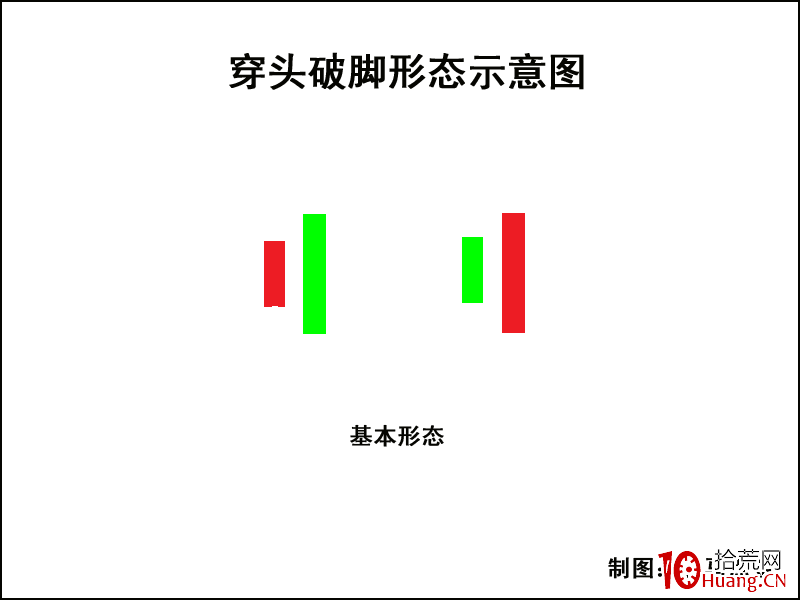 K線圖高手進階教程24:穿頭破腳K線戰法(圖解) K線圖高手進階教程24:穿頭破腳K線戰法(圖解),拾荒網