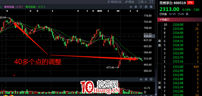 趨勢股該怎麼玩?(圖解) 趨勢股該怎麼玩?(圖解),拾荒網