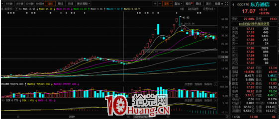 識別莊股，遠離溫州幫遊資（圖解）,拾荒網