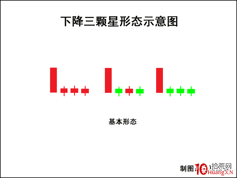 K線圖高手進階教程41：下降三顆星戰法（圖解）,拾荒網
