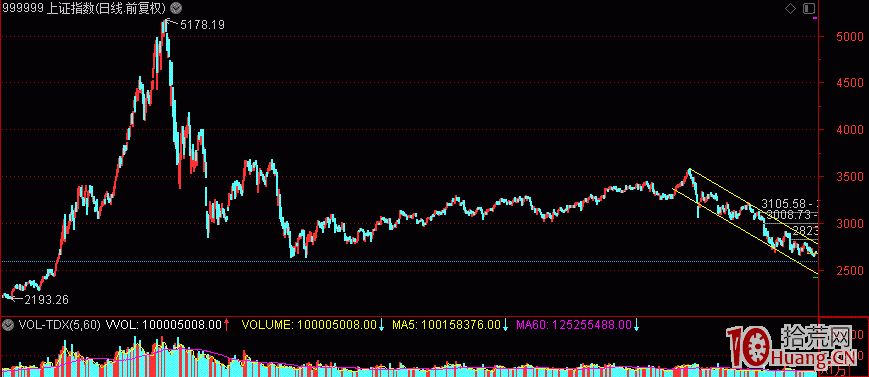 圖解股票放量縮量之外的第三種量能表現形式：橫量,拾荒網