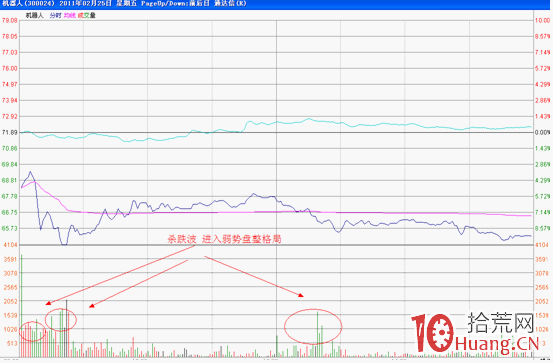 揭秘為什麼重大利好當天股票會高開低走（圖解）,拾荒網