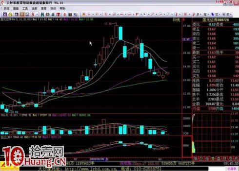 吳迪炒作套路七:快進快出,短線炒作(精) 吳迪炒作套路七:快進快出,短線炒作(精),拾荒網