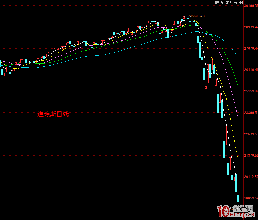 老手眼中最頂層的投資技術,拾荒網