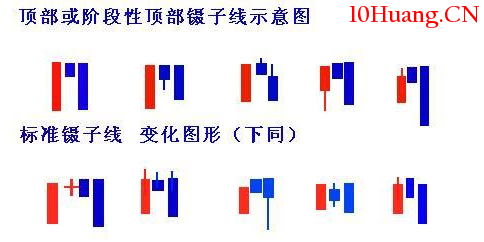鑷子線是什麼?怎麼辦?如何操作?(圖解) 鑷子線是什麼?怎麼辦?如何操作?(圖解),拾荒網
