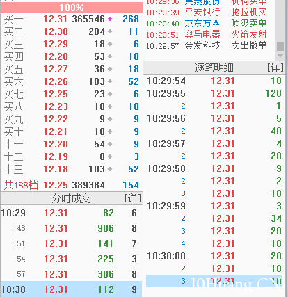 摸爬滾打10多年,現在買賣就看一張圖 摸爬滾打10多年,現在買賣就看一張圖,拾荒網