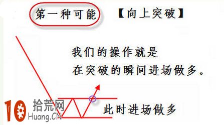 一隻股票突破長期橫盤整理區間後如何操作圖解,拾荒網