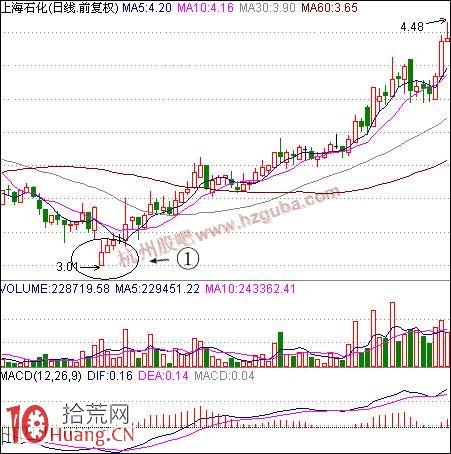 如何買股：利空消息出盡買股法,拾荒網