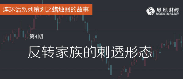 蠟燭圖的故事全集之4：反轉傢族的刺透形態/斬回線形態（圖解）,拾荒網