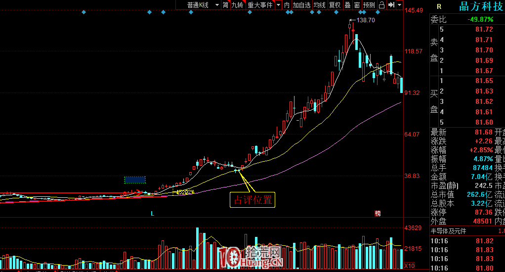 教你一招：如何跳開技術分析的教條主義,拾荒網