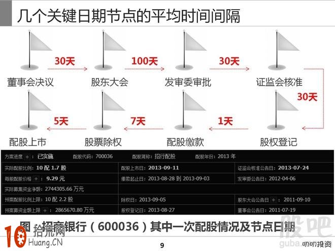 什麼是配股 配股基礎知識,拾荒網