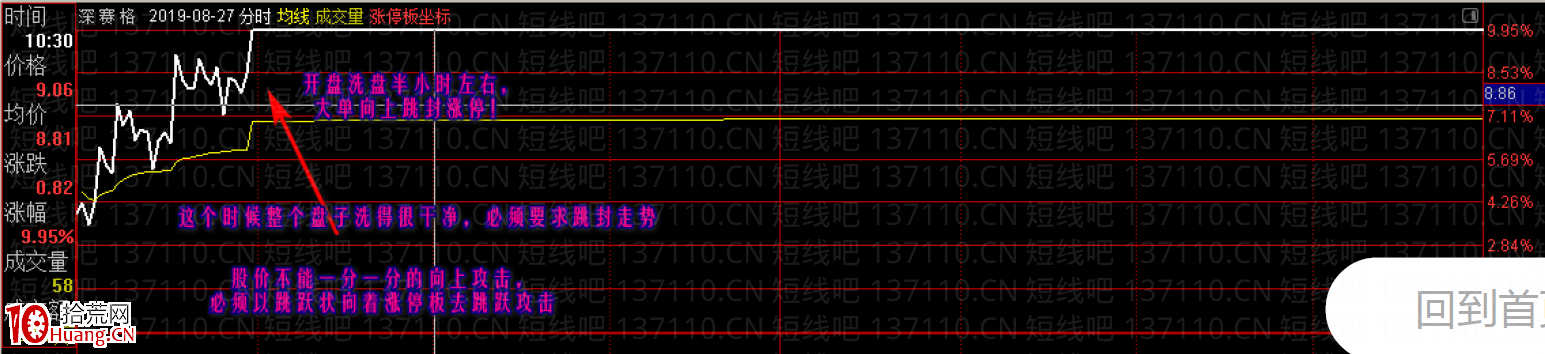 換手洗盤板的最強模式（圖解）,拾荒網