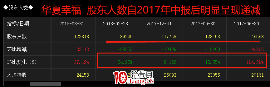 主力自救戰法(圖解) 主力自救戰法(圖解),拾荒網