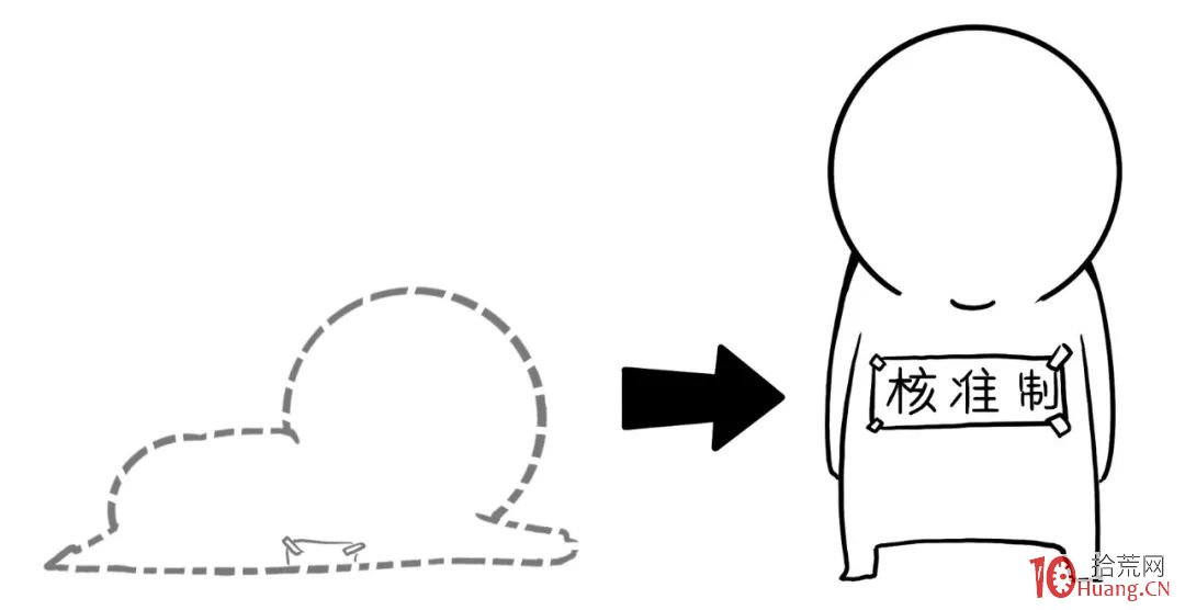 科創板、創業板相繼實施註冊制，一文看懂註冊制前世今生！瞭解規則變化，前瞻炒股技巧,拾荒網