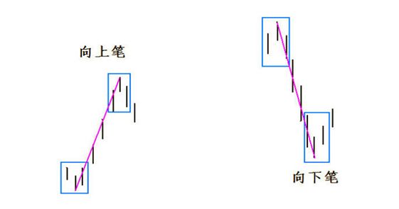 《纏論108課》65：再說說分型、筆、線段【分型、筆、線段篇】,拾荒網